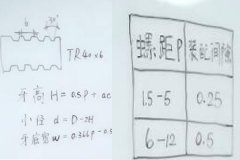 自動(dòng)鉆孔機(jī)廠家：梯形螺紋怎么計(jì)算？